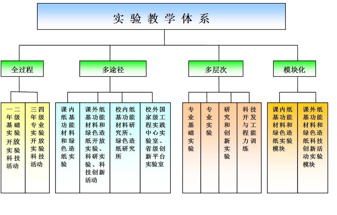 博彩平台网址大全