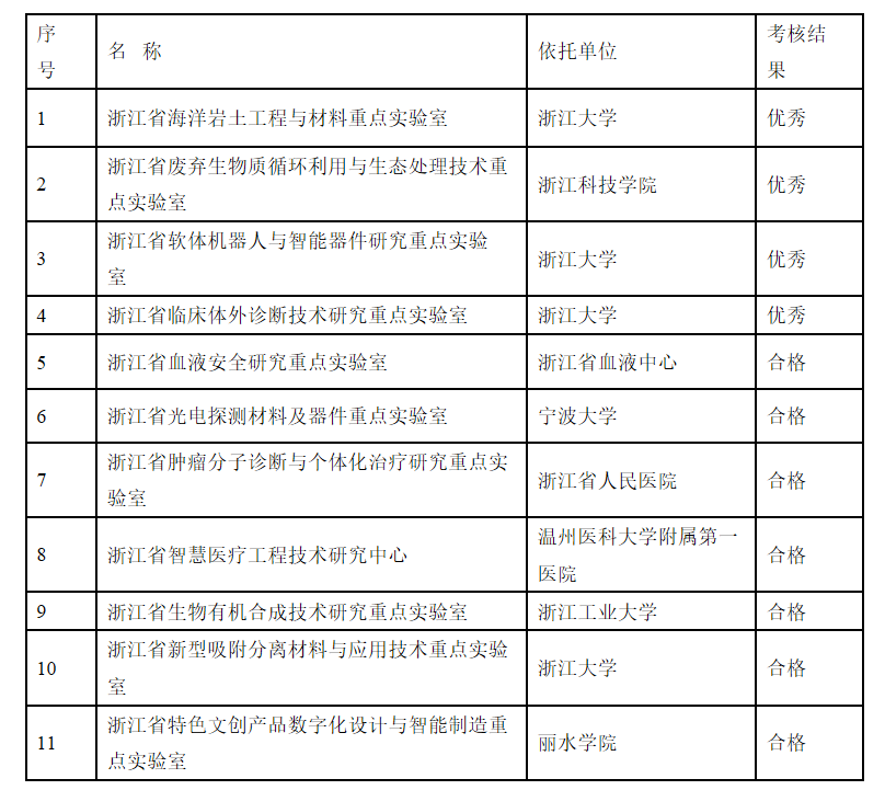 博彩平台网址大全